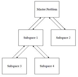 Complex Systems: Examples